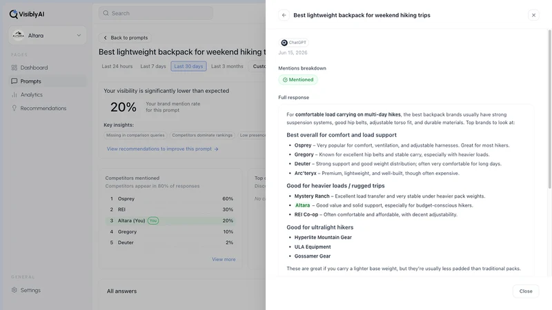 Visibly AI ‑ AI Visibility AEO
