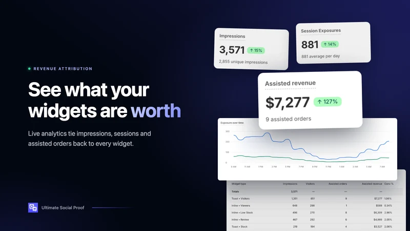 Ultimate Social Proof