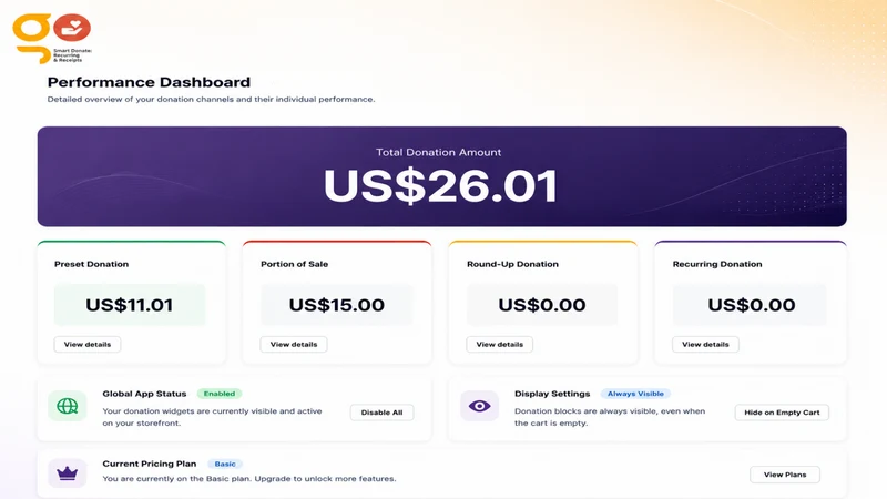 Smart Donate Recurring/Receipt