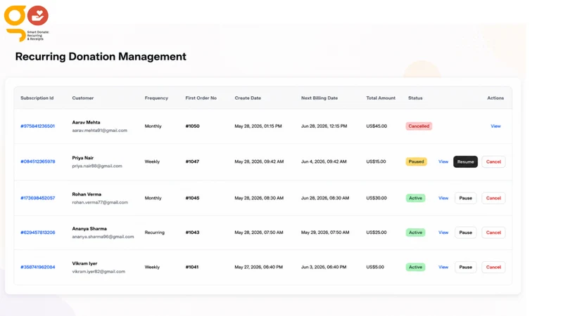 Smart Donate Recurring/Receipt
