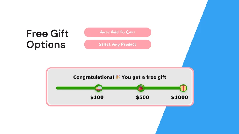 RM Milestone Bar & Free Gifts