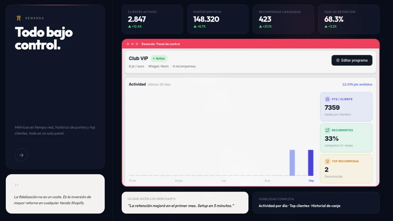 Rewarda ‑ Programa de Puntos