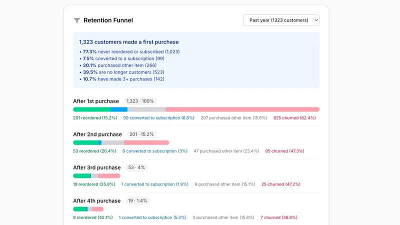 reOtter: Reorders & Retention