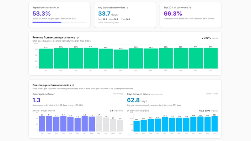 reOtter: Reorders & Retention