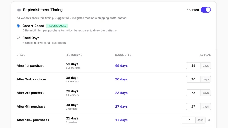 reOtter: Reorders & Retention