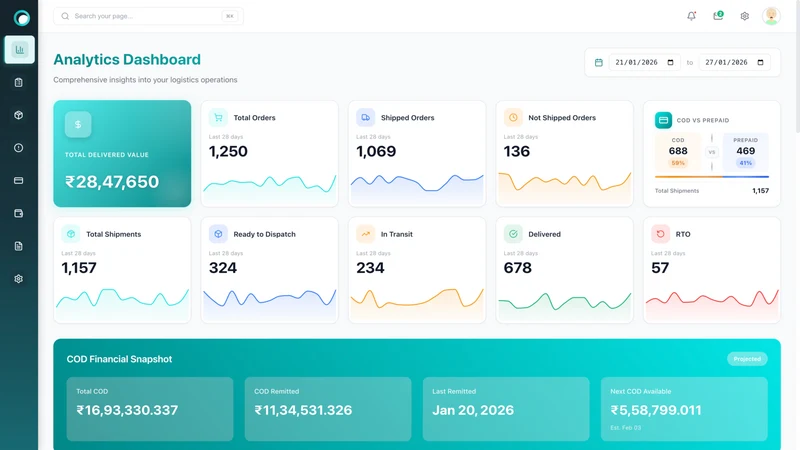Quickflo: Shipping Simplified