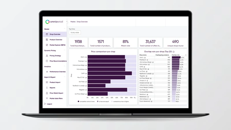 Price Monitor by Omnia Retail
