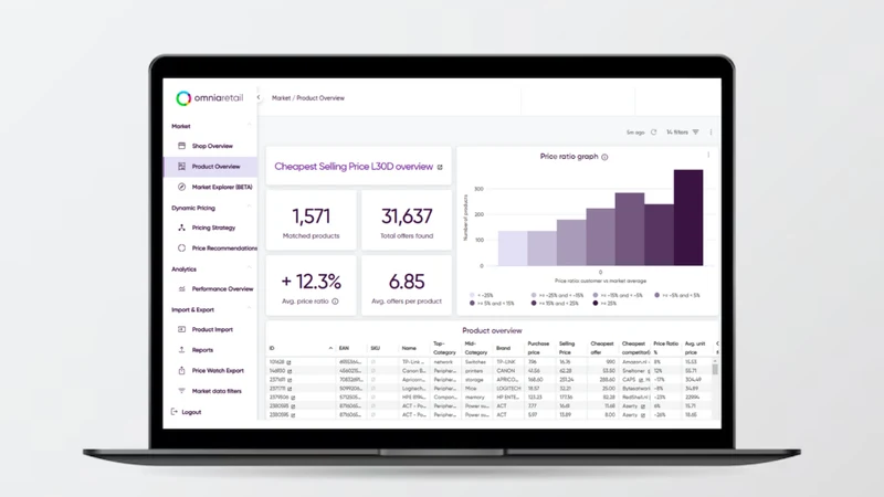 Price Monitor by Omnia Retail