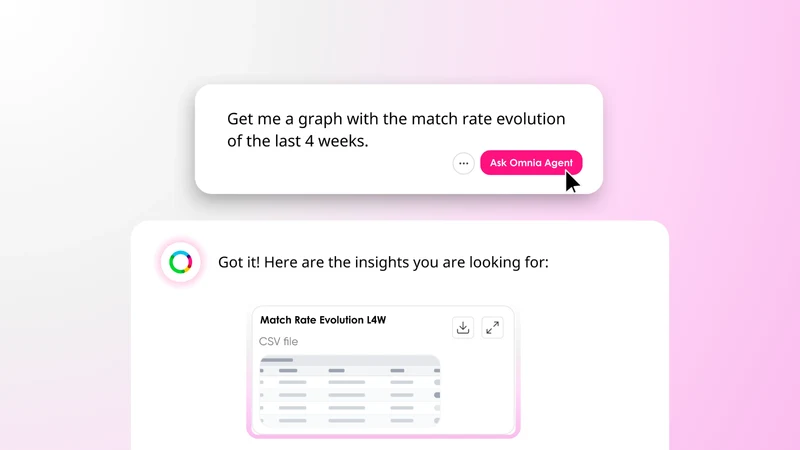 Price Monitor by Omnia Retail