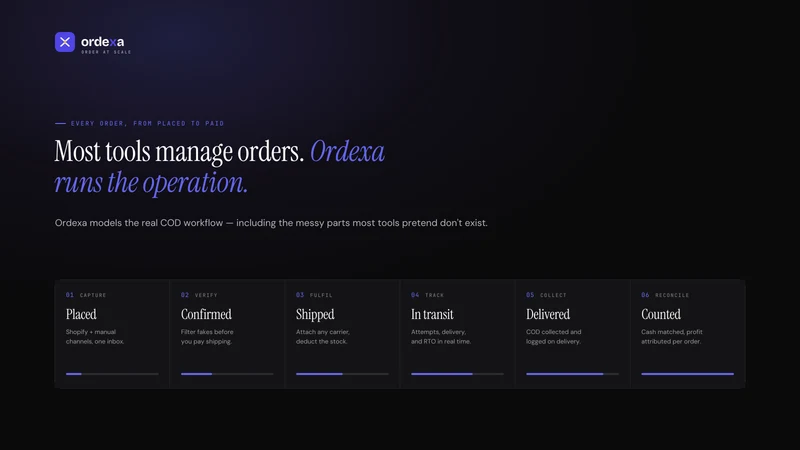 Ordexa ‑ Orders Management
