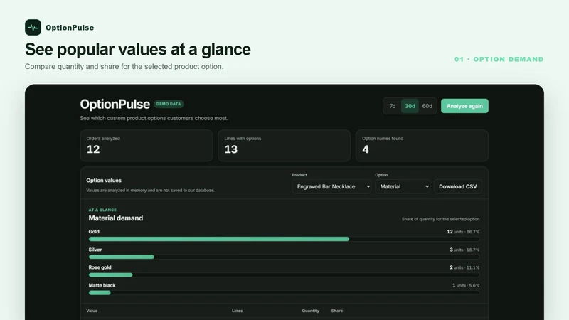 OptionPulse: Option Reports