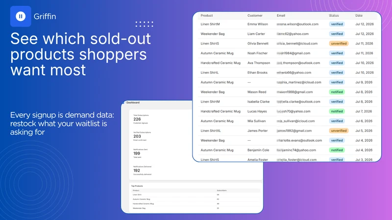 Back in Stock Notifications: G
