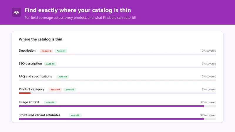 Findable