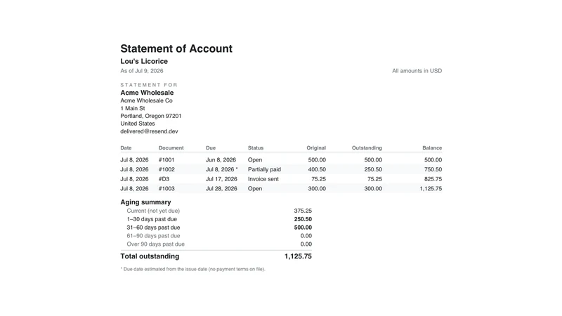 Duesheet: Customer Statements
