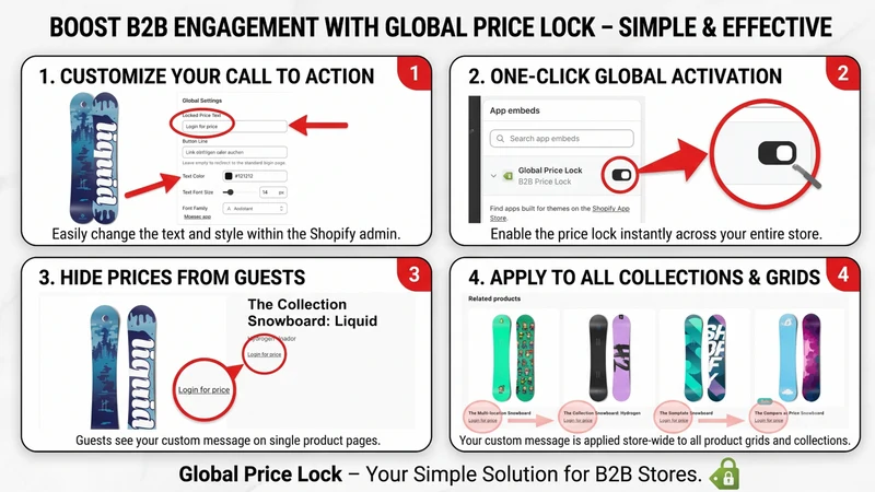 B2B Lock ‑ Hide Prices