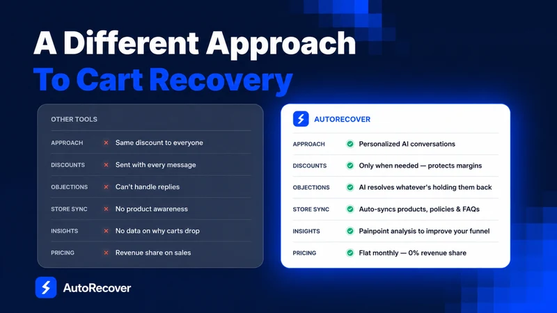 Auto Recover ‑ SMS Recovery