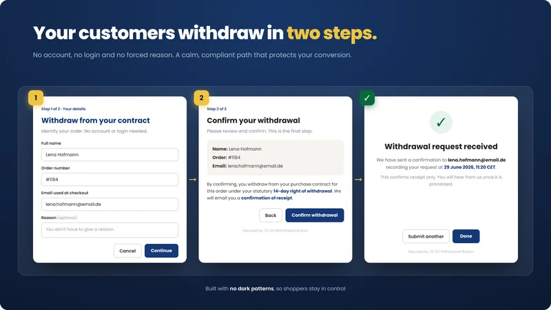 MIDA EU Withdrawal Button