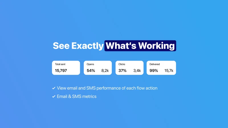 Sendjo: Emails & SMS via Flow