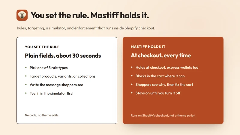 Mastiff: Minimum Order Limits