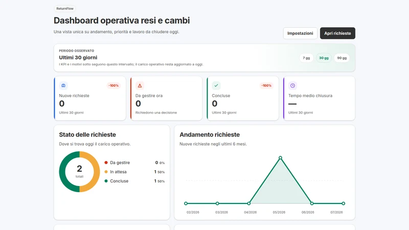 ReturnFlow ‑ Resi e Cambi