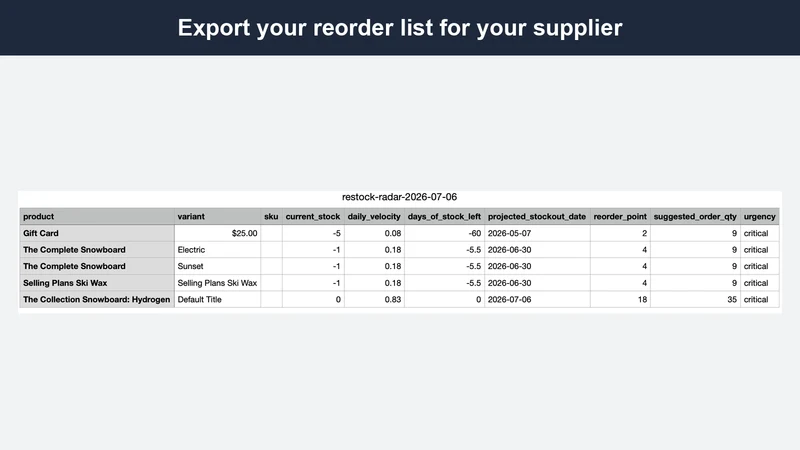 Restock Radar