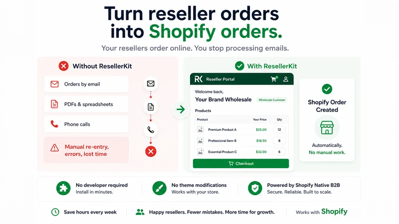 ResellerKit: B2B Wholesale