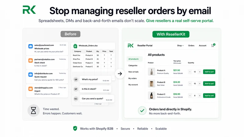 ResellerKit: B2B Wholesale