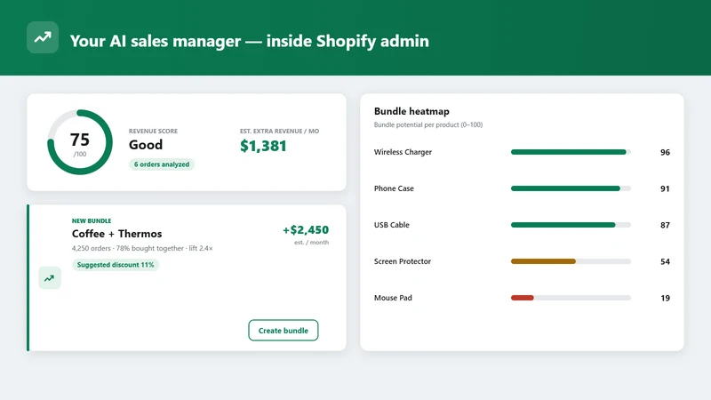 Moli Sales AI Engine