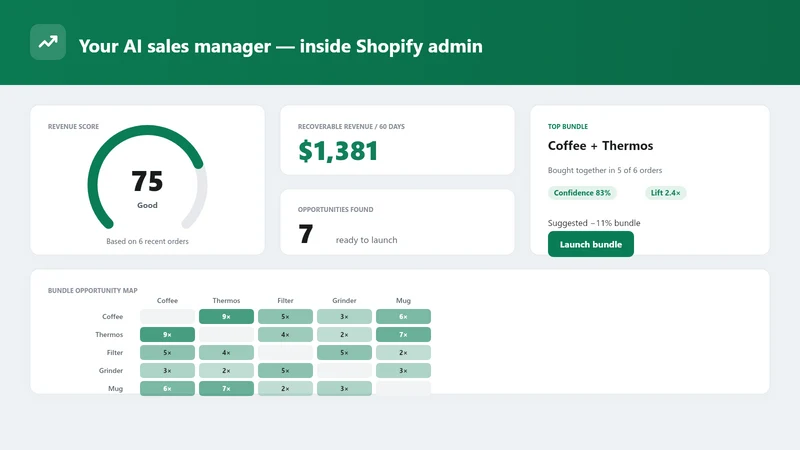 Moli Sales AI Engine
