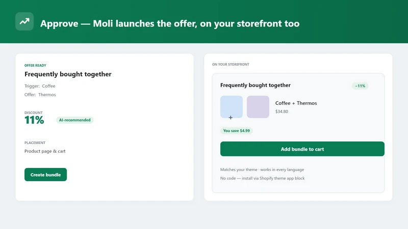 Moli Sales AI Engine