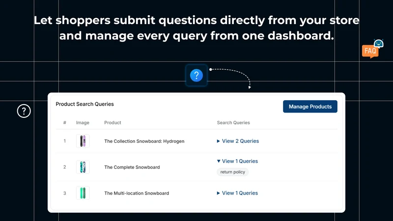 Milople AI FAQs