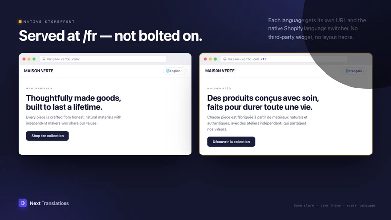 Translate AI: Store Content