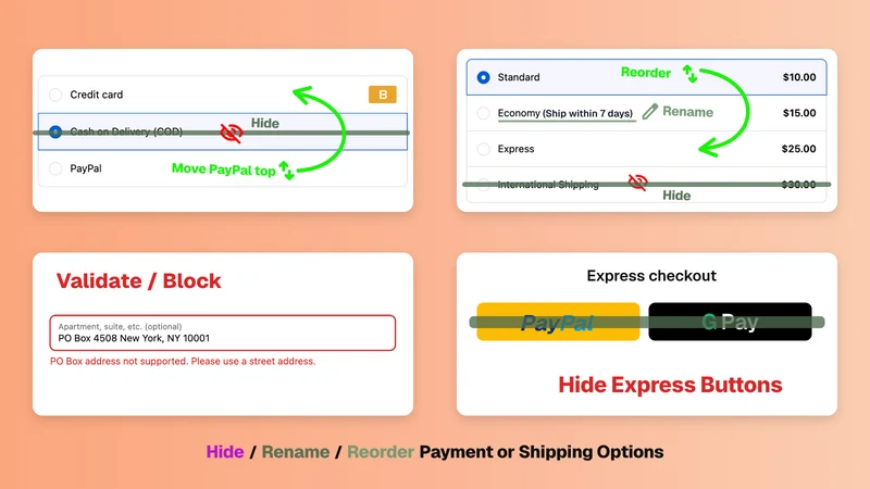 AndOr Checkout Rules