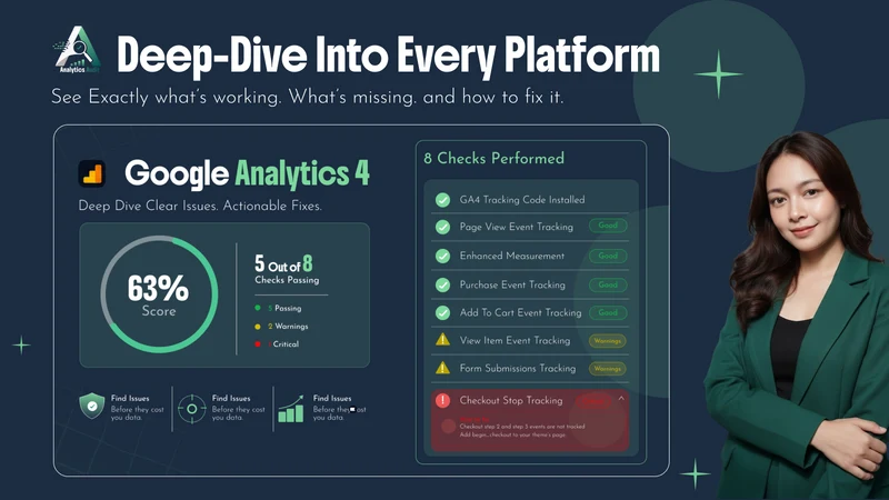 Analytics‑Audit