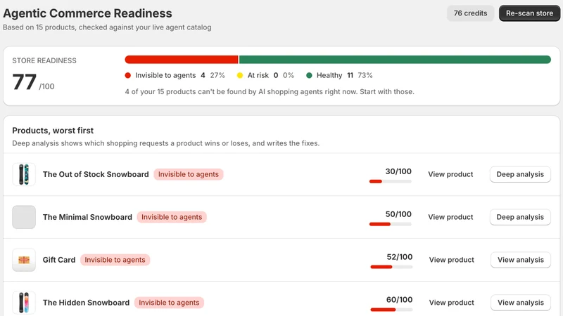 Agentic Commerce Readiness