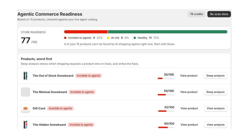 Agentic Commerce Readiness