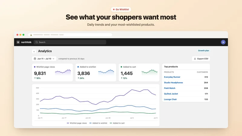 Go Wishlist Plus: Save & Share