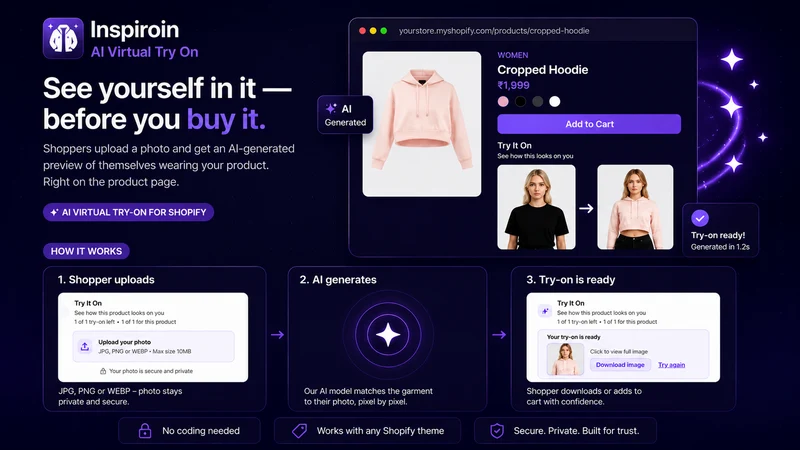 Inspiroin: AI Virtual Try On