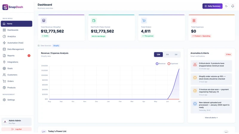 SnapDash | Sales & Profit