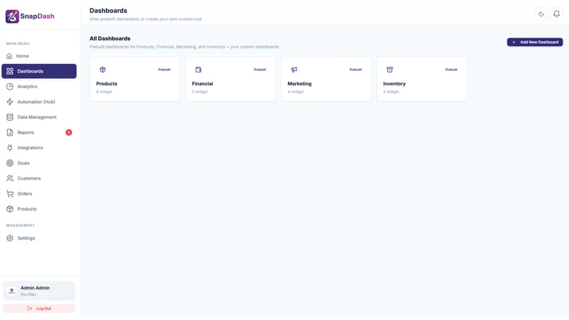 SnapDash | Sales & Profit