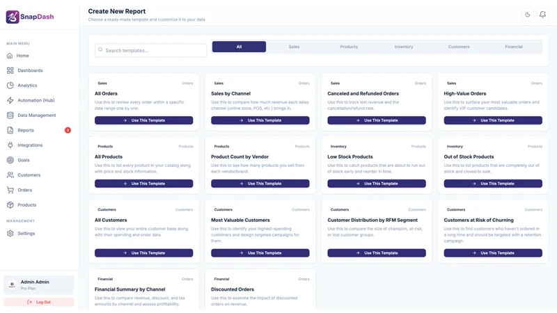 SnapDash | Sales & Profit