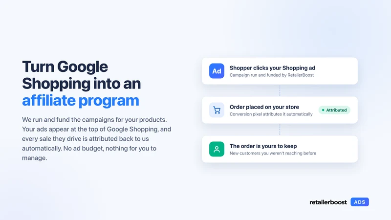 Retailerboost ‑ Google Ads