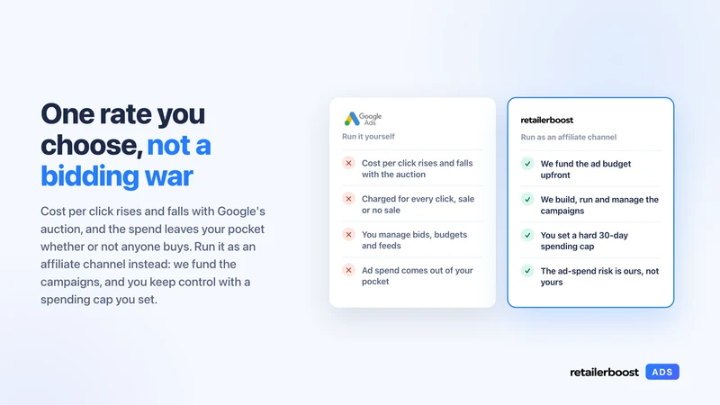 Retailerboost ‑ Google Ads