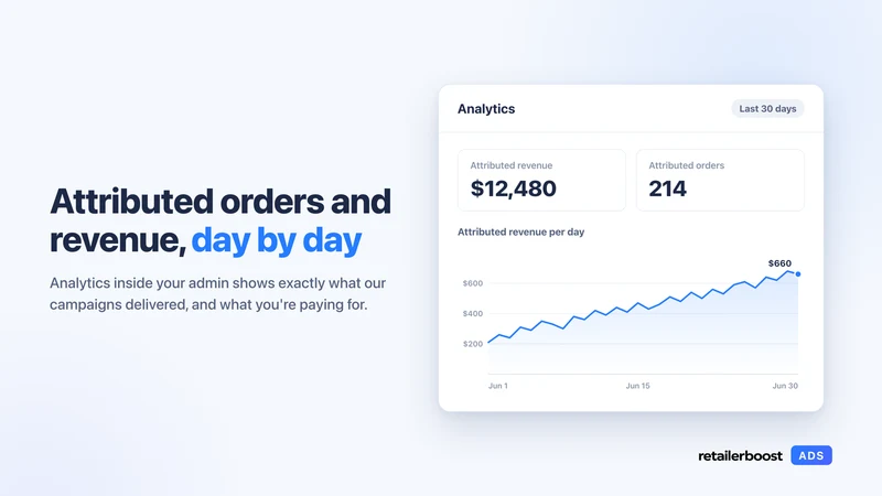 Retailerboost ‑ Google Ads