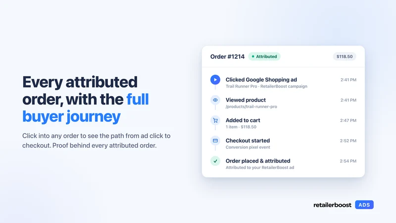 Retailerboost ‑ Google Ads