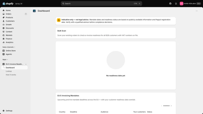 Nordic: EU E‑Invoice Readiness
