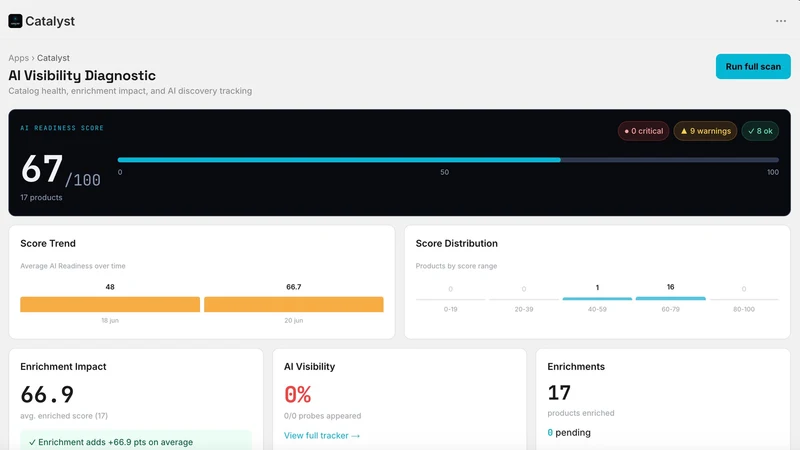 Catalyst: AI SEO & ChatGPT