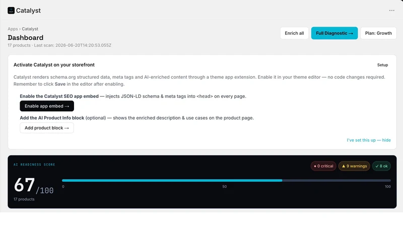Catalyst: AI SEO & ChatGPT