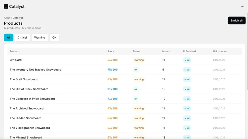 Catalyst: AI SEO & ChatGPT
