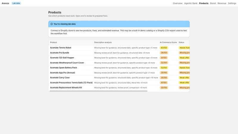 Arenza: GEO/AEO Optimization